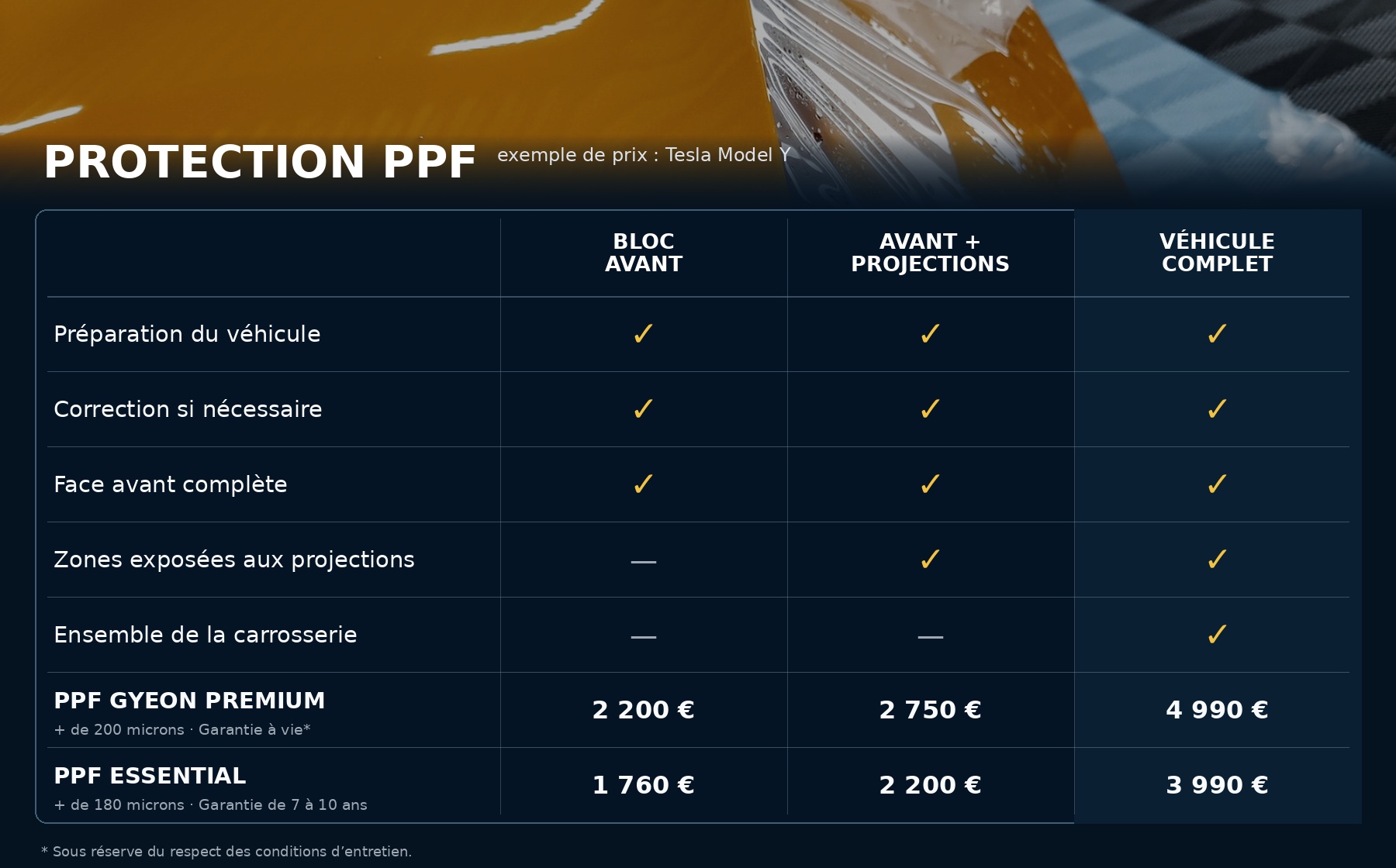 Protection PPF