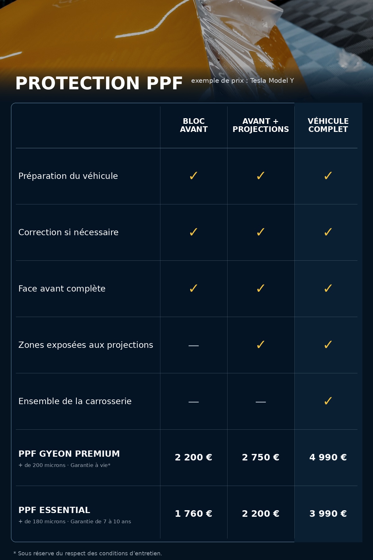 Protection PPF
