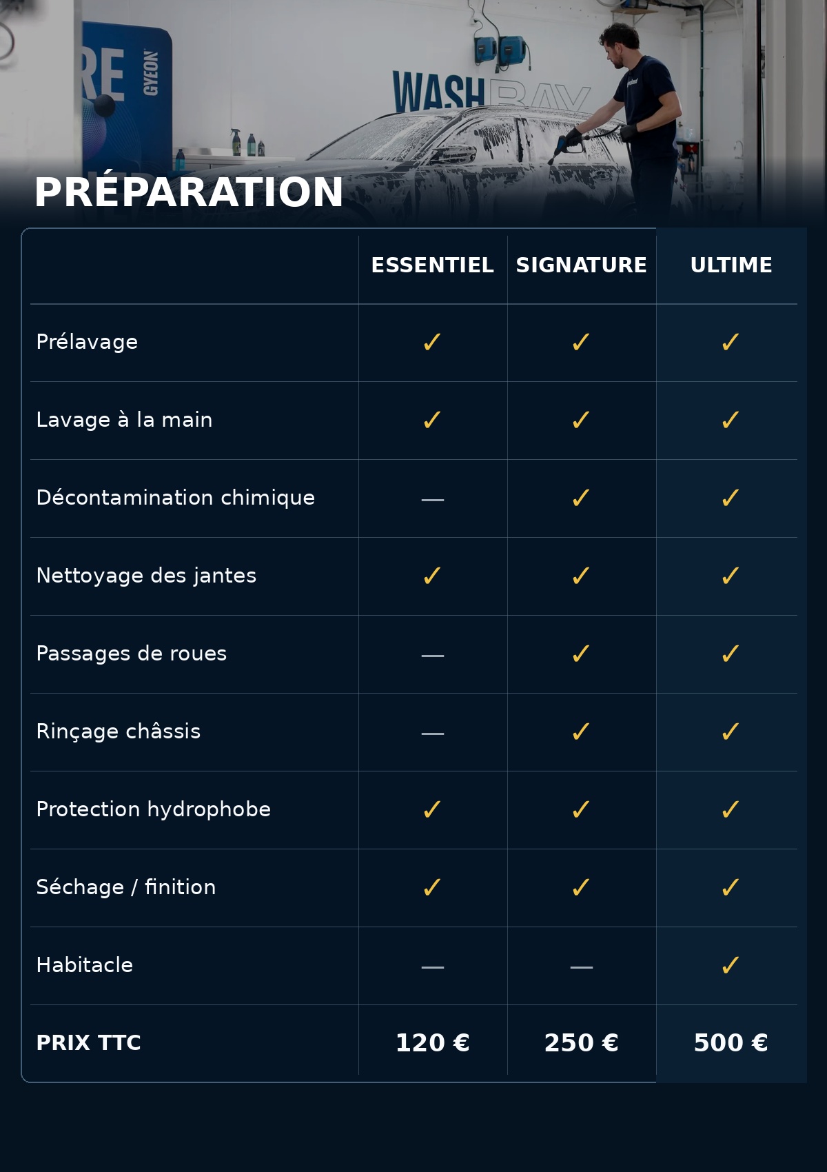 Préparation