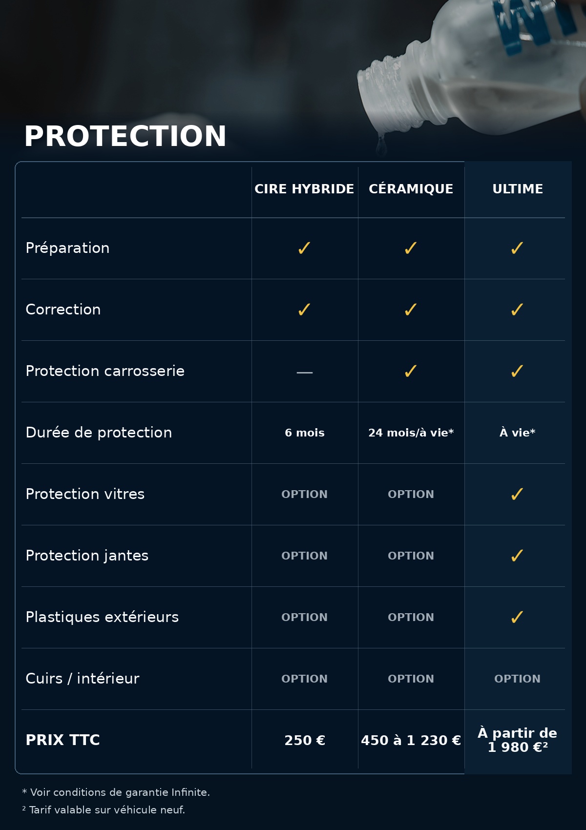 Protection